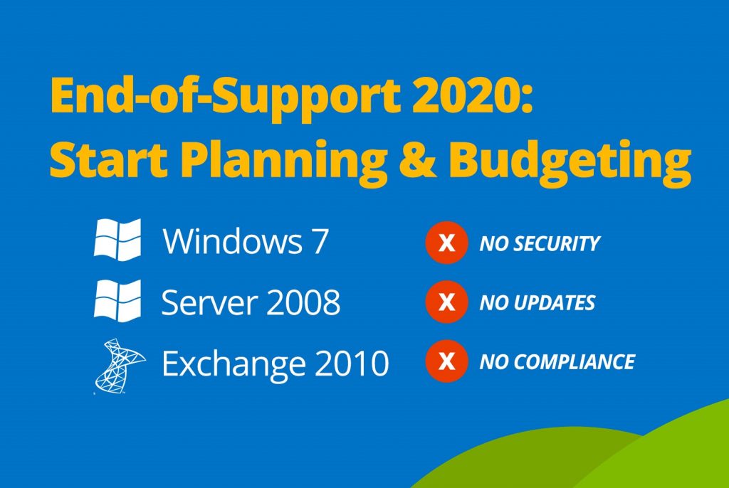 Microsoft támogatási időszak vége 2020 - end of support